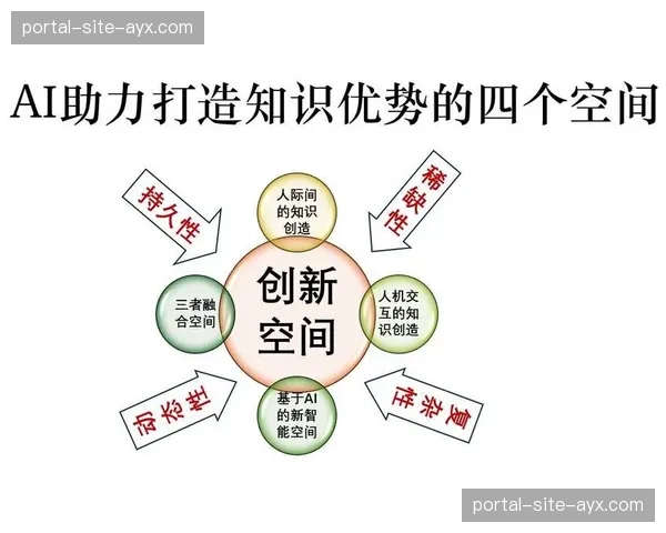 教练团队知识管理体系正被AI重塑 经验传承更为系统